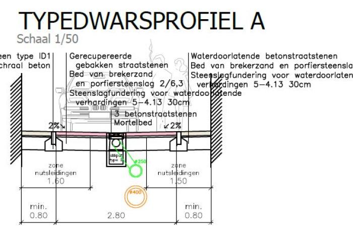 Wegenis- en rioleringswerken in de Paterstraat