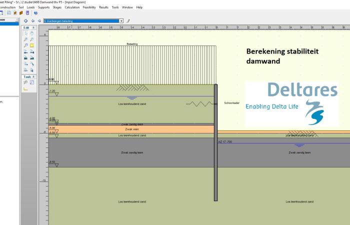 Stabiliteitsberekening